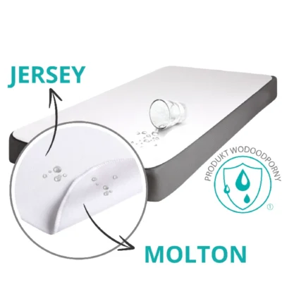 Podkład higieniczny MOLTON Stabile 90×200 Sanipur